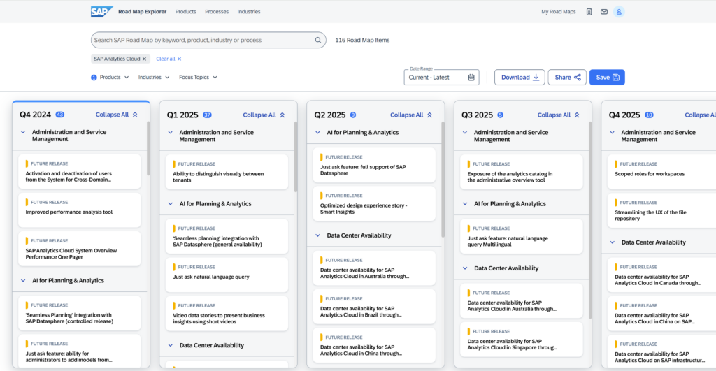 Roadmap für die SAP Analytics Cloud